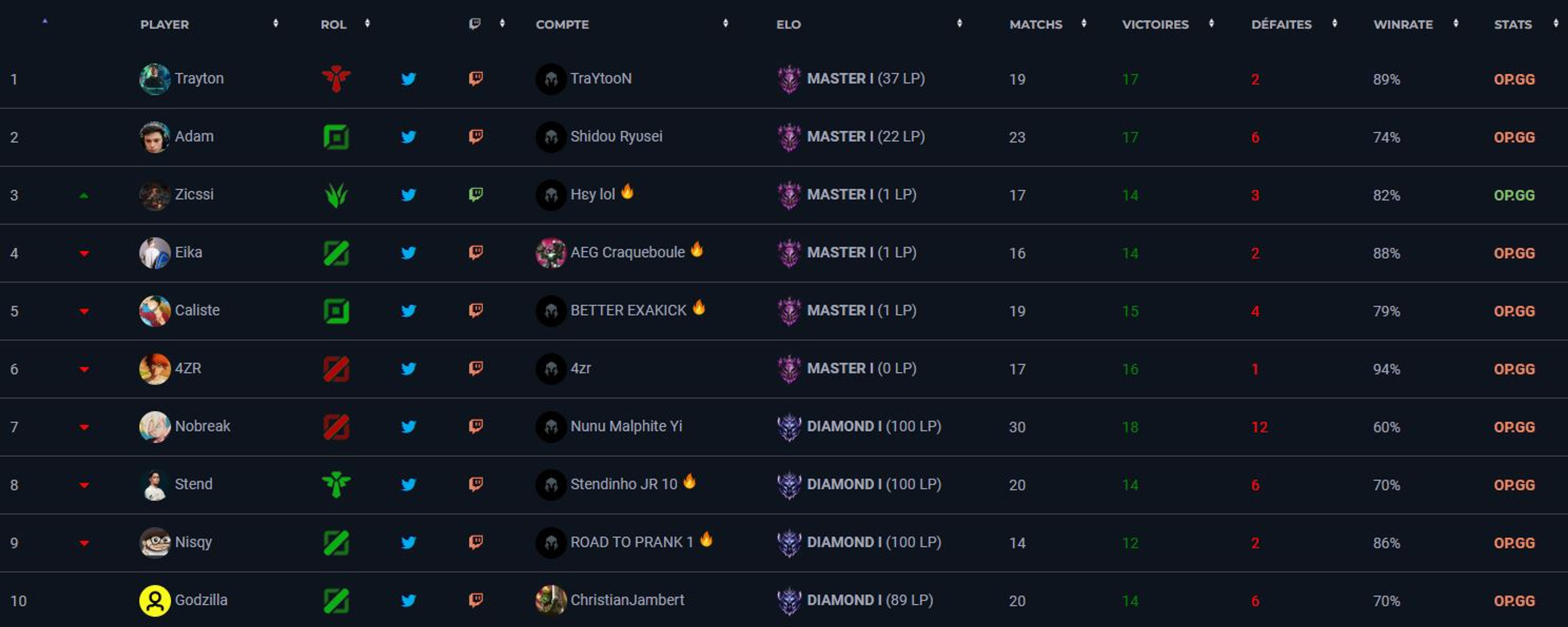 soloq-challenge-classement