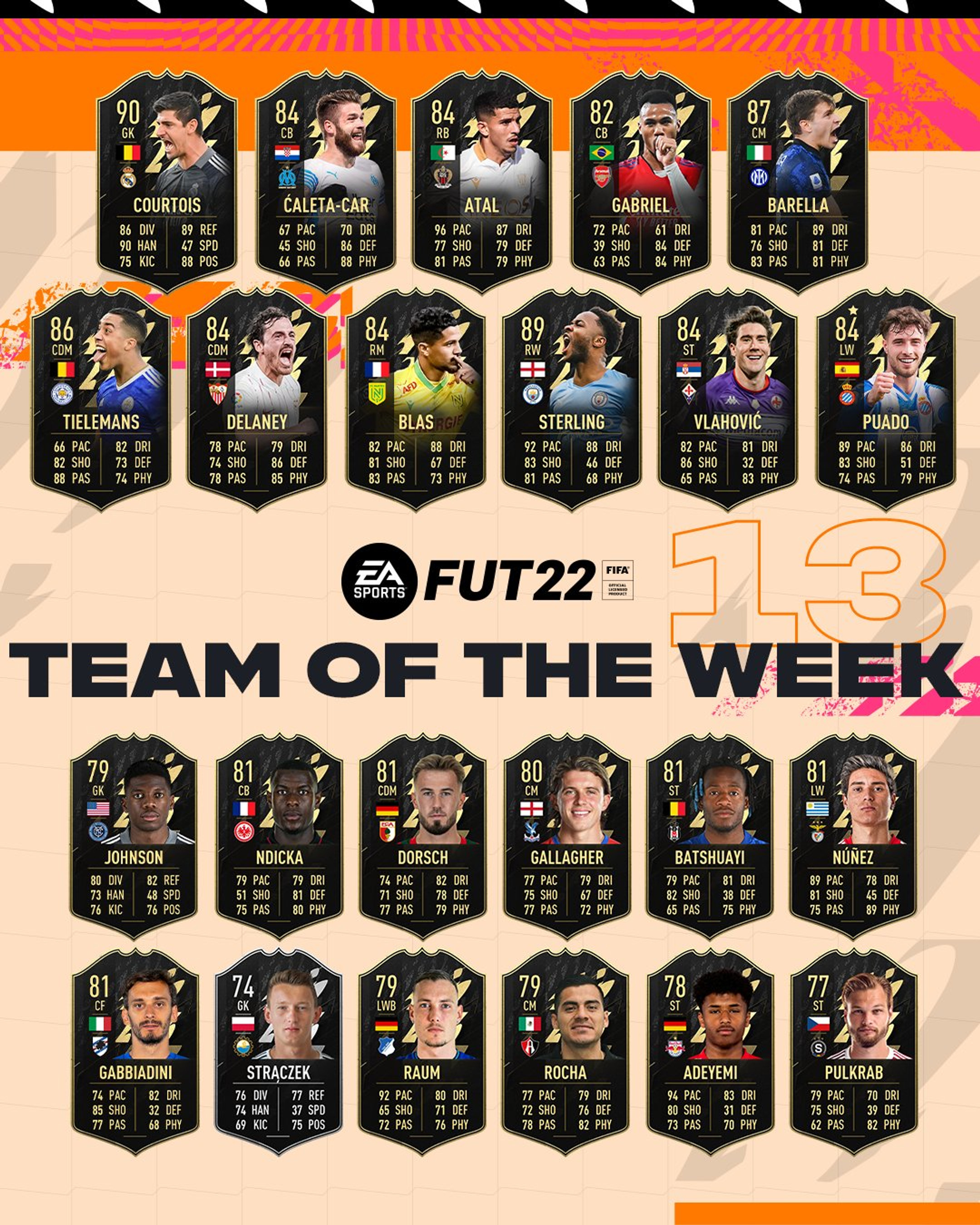 totw-13-fifa-22