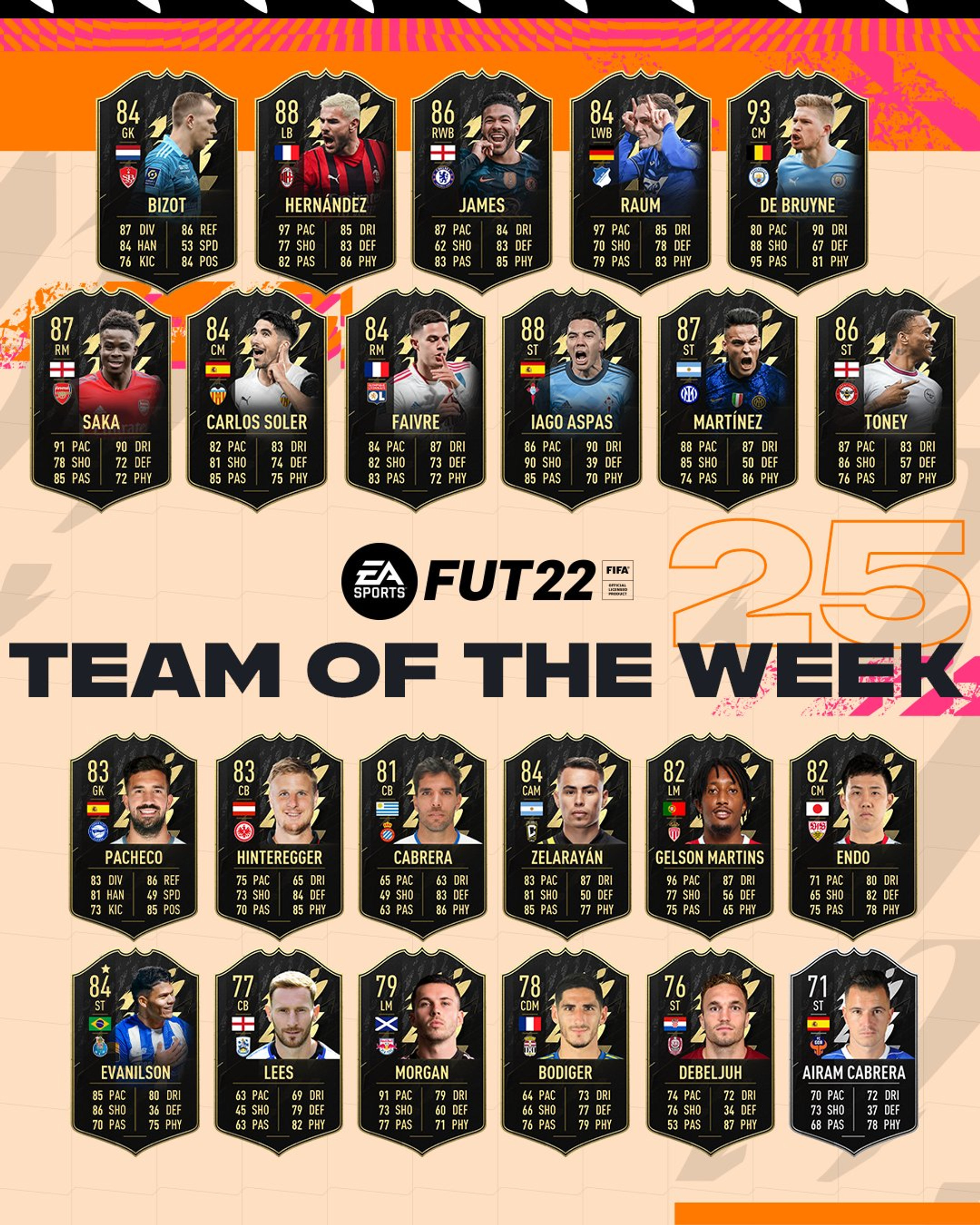 totw-25-fifa-22-fut-equipe-team-of-the-week-25