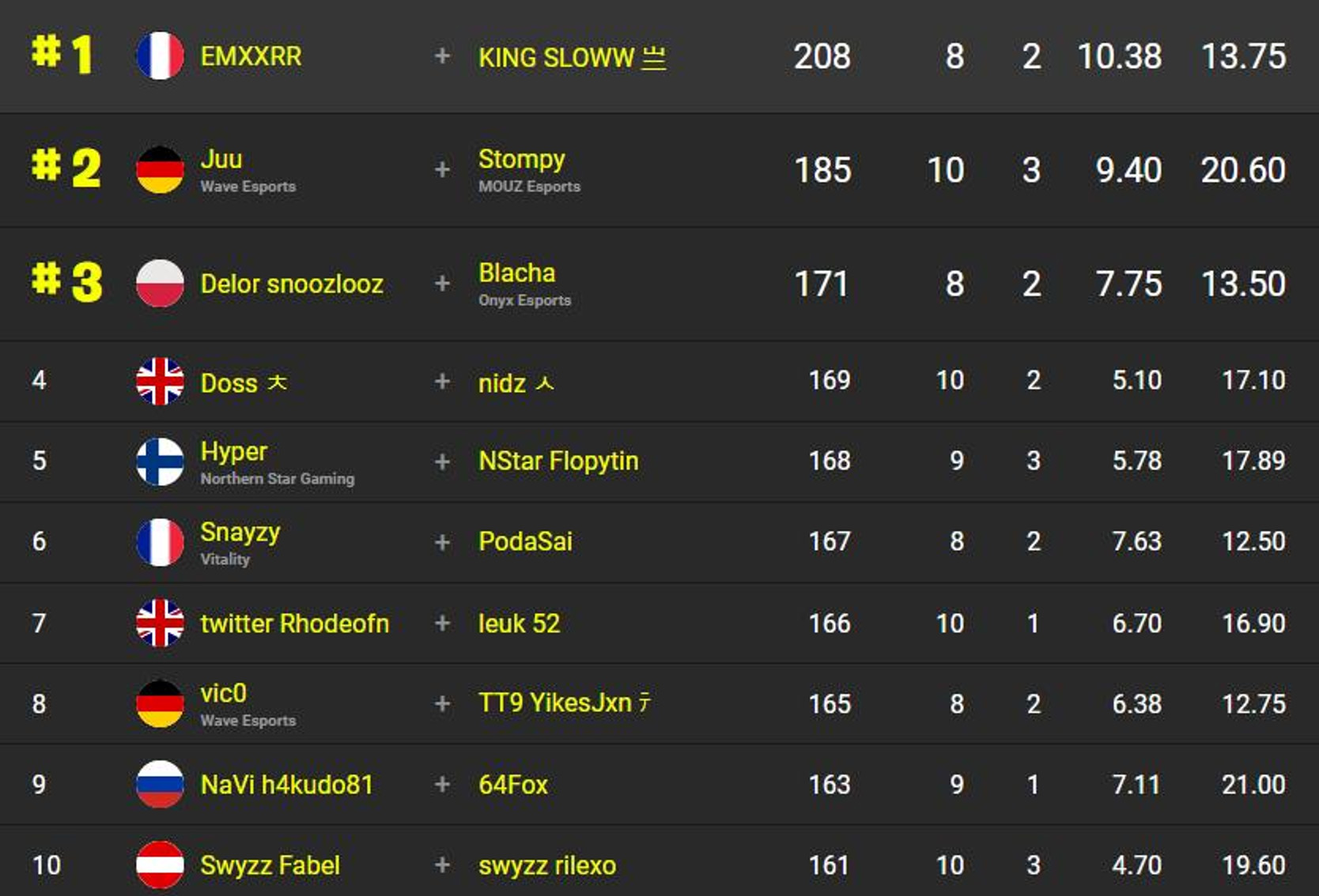 classement-fncs-s2c3-sesssion-1-1