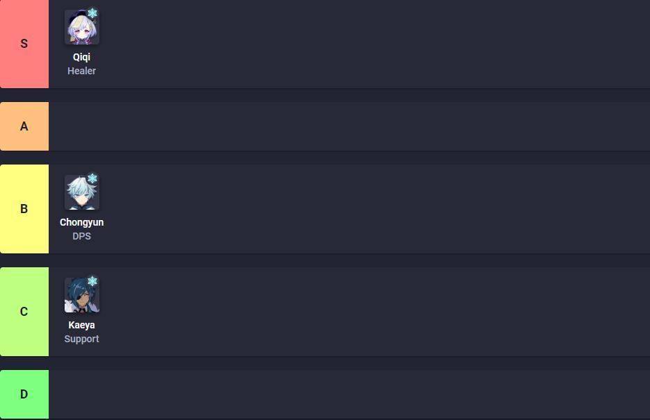 tier-list-genshin-impact-par-l-ments-quels-sont-les-meilleurs-persos