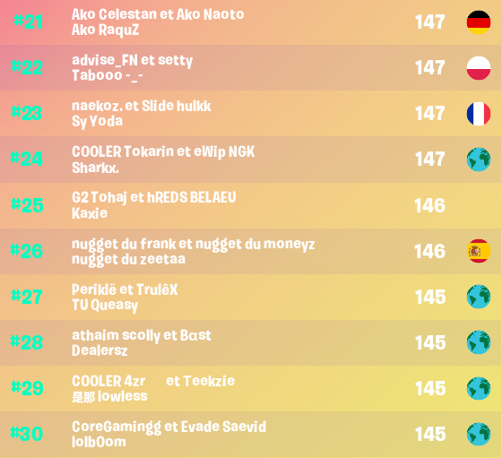 Résultats de la Trio Coupe Cash !