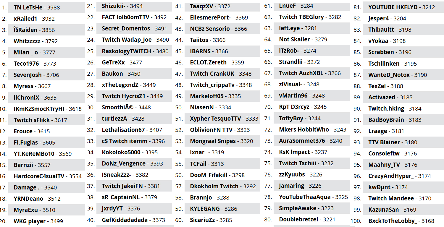 fortnite offensive solo classement showdown europe jpg - fortnite recompense offensive solo