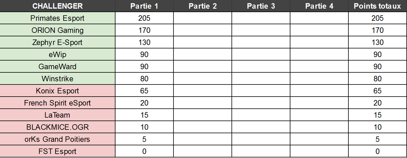 Index Of Uploads Drui Juin 2018 Eswc 2 - fortnite challenger eswc metz tour 2 1 jpg