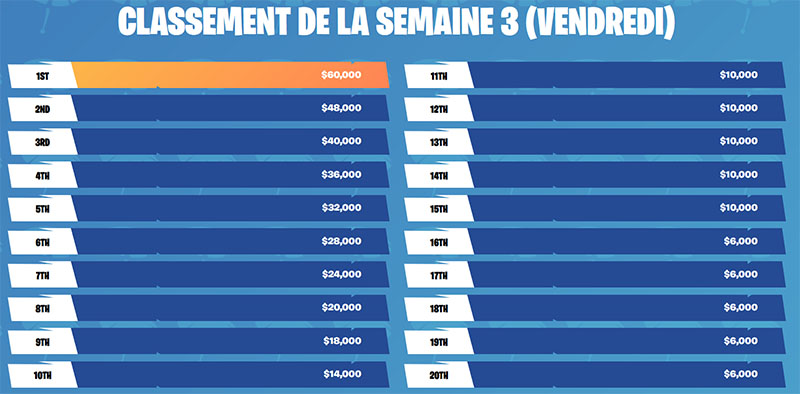 Index Of Uploads Fortnite Skirmish Series Resultats Semaine 3 - ca!   shprize classement skirmish series na semaine 3 jpg