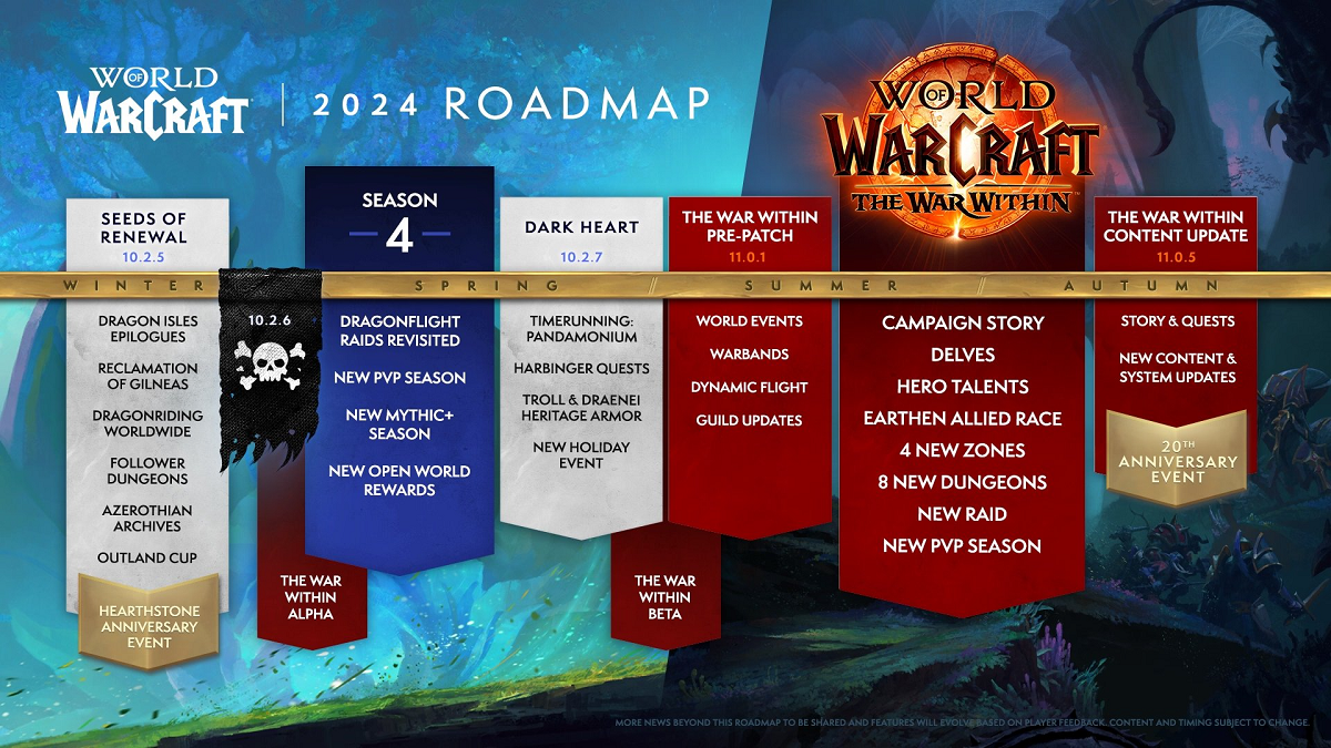 Roadmap de World of Warcraft en 2024 ! Feuille de route complète de WoW