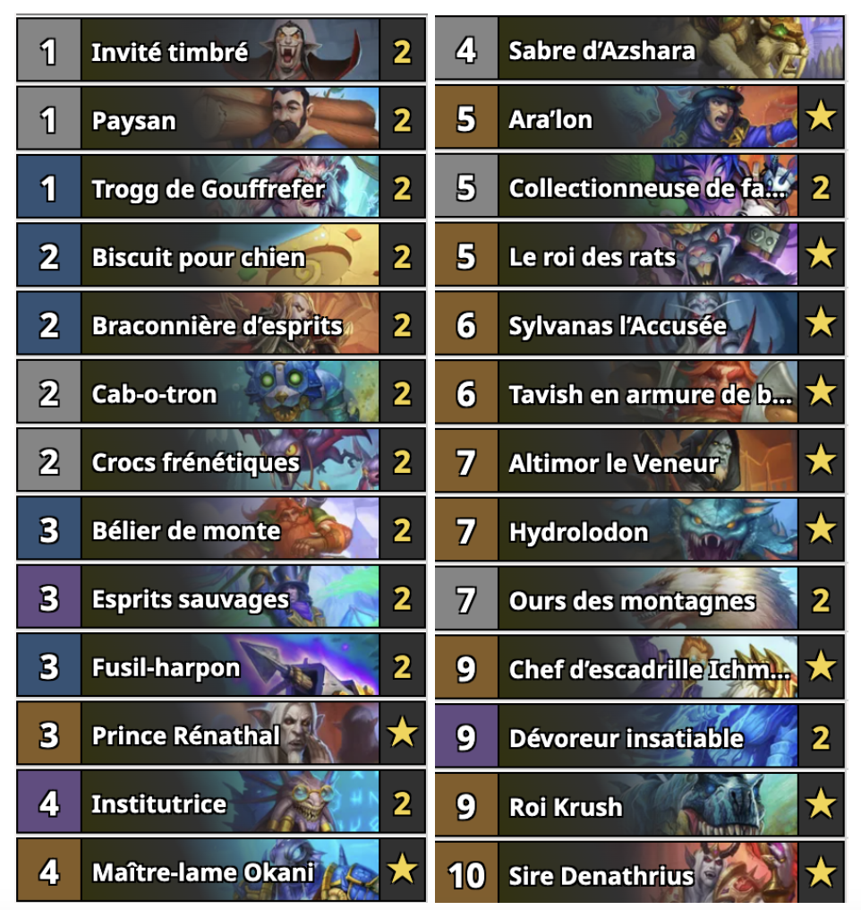 Hearthstone Tier list des meilleurs decks de la marche du roi